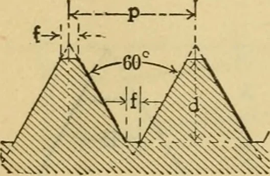 An illustration from American machinists' handbook and dictionary of shop terms : a reference book of machine shop and drawing room data, methods and definitions, 1914, leaf 45