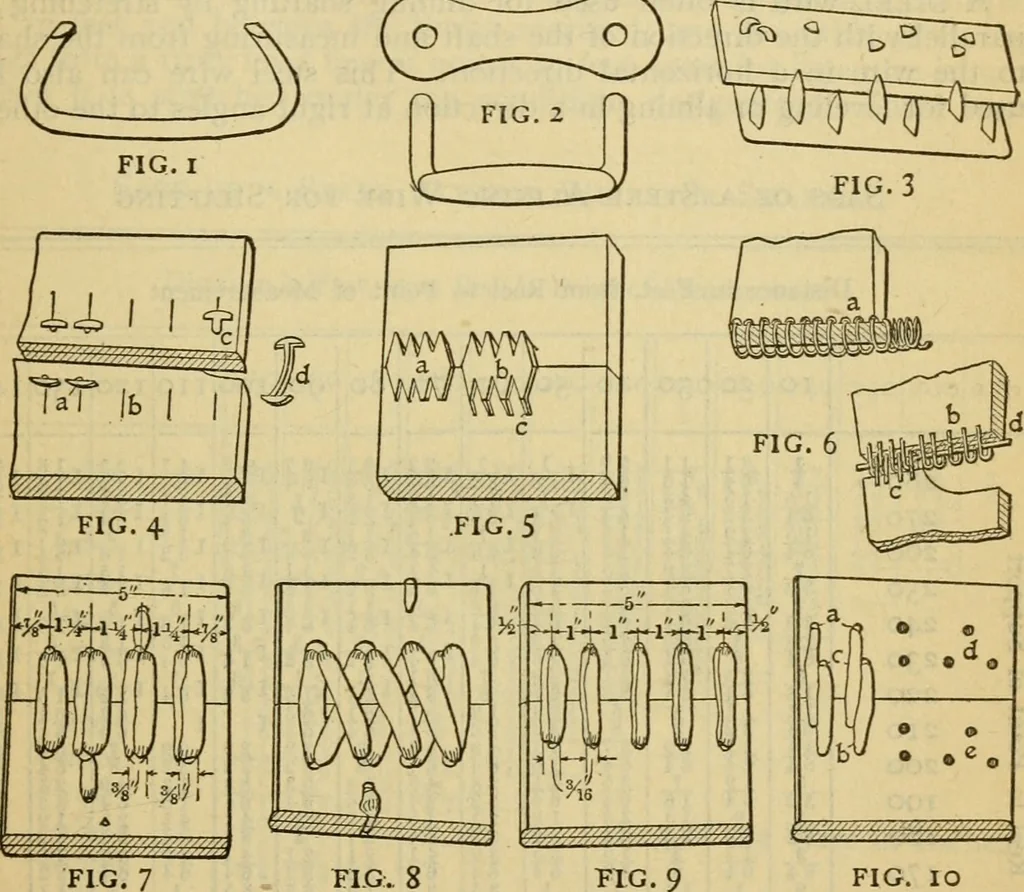 An illustration from American machinists' handbook and dictionary of shop terms : a reference book of machine shop and drawing room data, methods and definitions, 1914, leaf 456