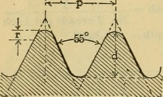 An illustration from American machinists' handbook and dictionary of shop terms : a reference book of machine shop and drawing room data, methods and definitions, 1914, leaf 47