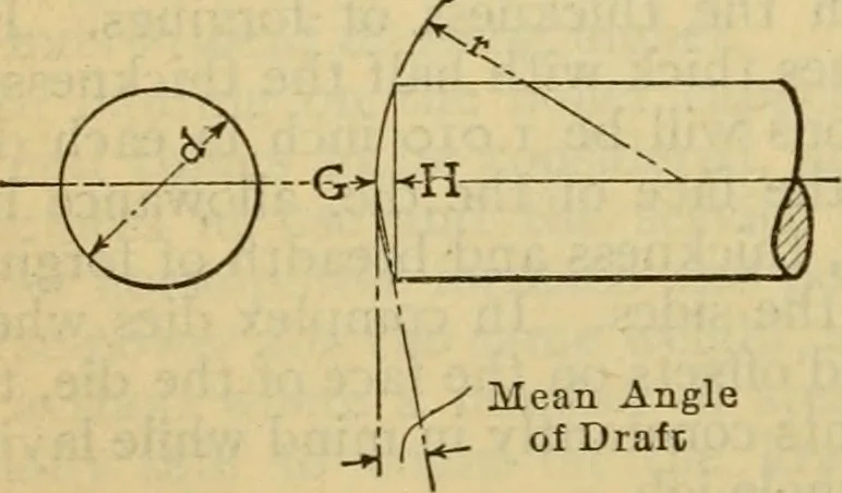 An illustration from American machinists' handbook and dictionary of shop terms : a reference book of machine shop and drawing room data, methods and definitions, 1914, leaf 491