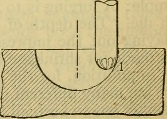 An illustration from American machinists' handbook and dictionary of shop terms : a reference book of machine shop and drawing room data, methods and definitions, 1914, leaf 491