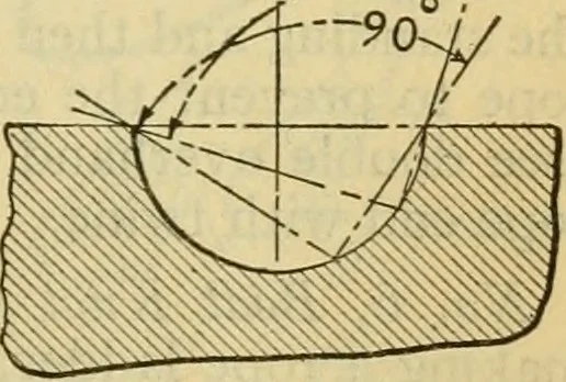 An illustration from American machinists' handbook and dictionary of shop terms : a reference book of machine shop and drawing room data, methods and definitions, 1914, leaf 492