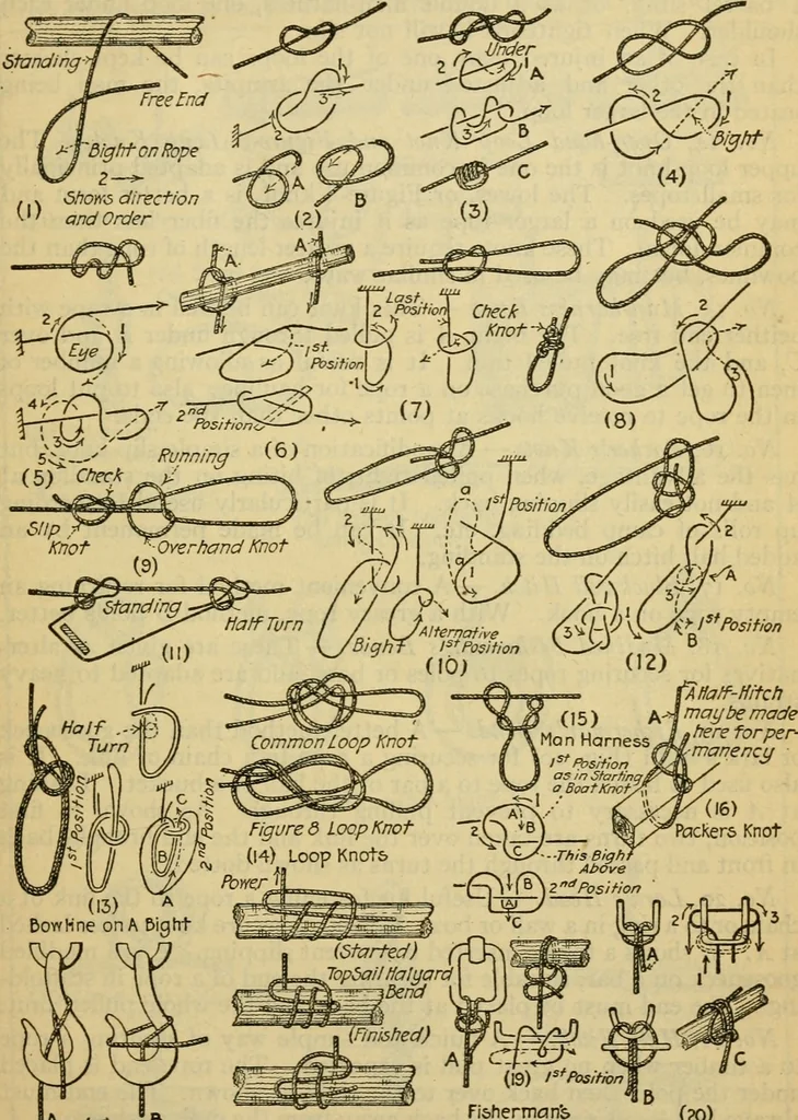 An illustration from American machinists' handbook and dictionary of shop terms : a reference book of machine shop and drawing room data, methods and definitions, 1914, leaf 494