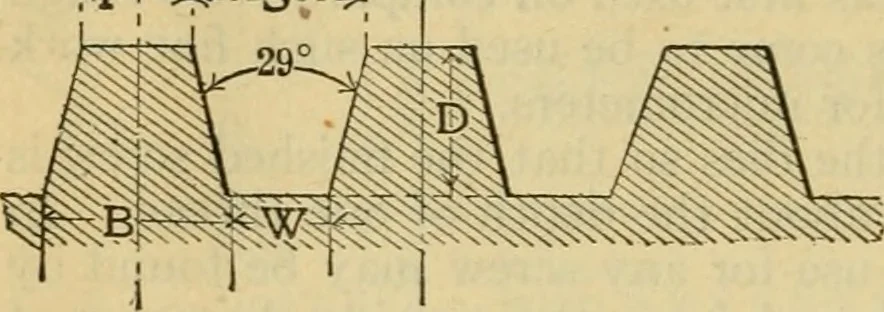 An illustration from American machinists' handbook and dictionary of shop terms : a reference book of machine shop and drawing room data, methods and definitions, 1914, leaf 53