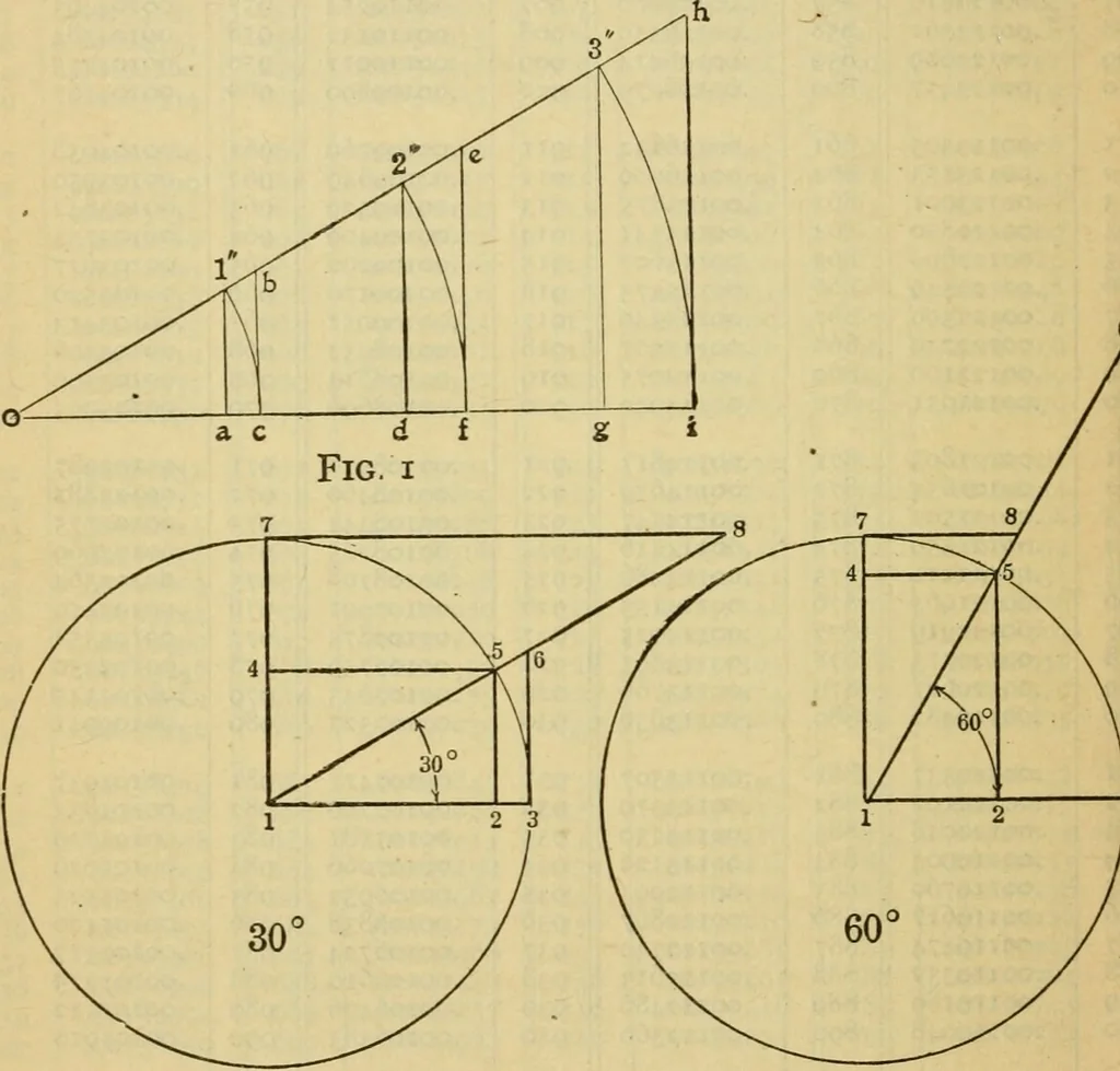 An illustration from American machinists' handbook and dictionary of shop terms : a reference book of machine shop and drawing room data, methods and definitions, 1914, leaf 549