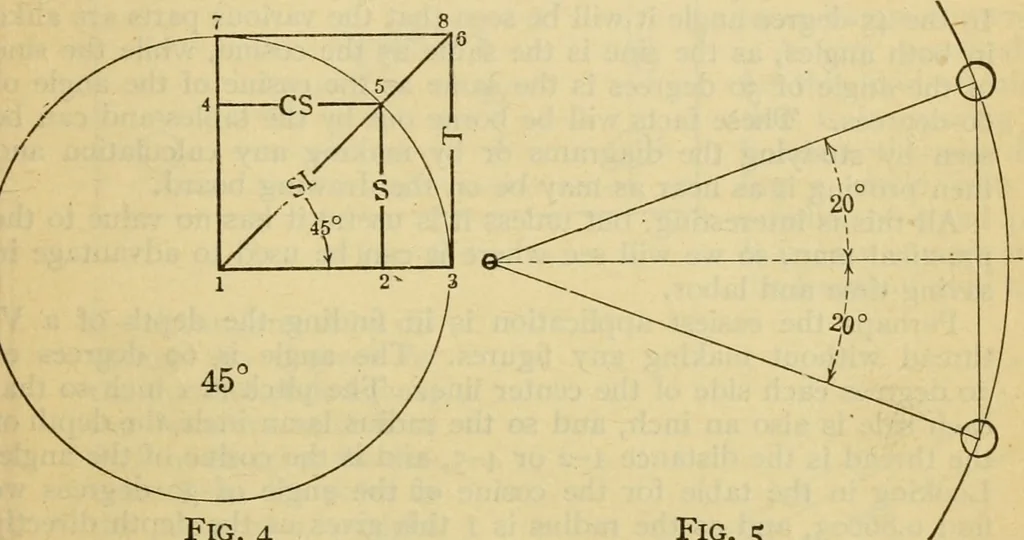 An illustration from American machinists' handbook and dictionary of shop terms : a reference book of machine shop and drawing room data, methods and definitions, 1914, leaf 550