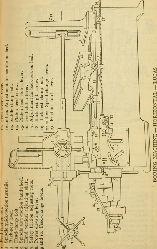 An illustration from American machinists' handbook and dictionary of shop terms : a reference book of machine shop and drawing room data, methods and definitions, 1914, leaf 600