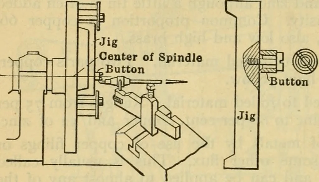 An illustration from American machinists' handbook and dictionary of shop terms : a reference book of machine shop and drawing room data, methods and definitions, 1914, leaf 603