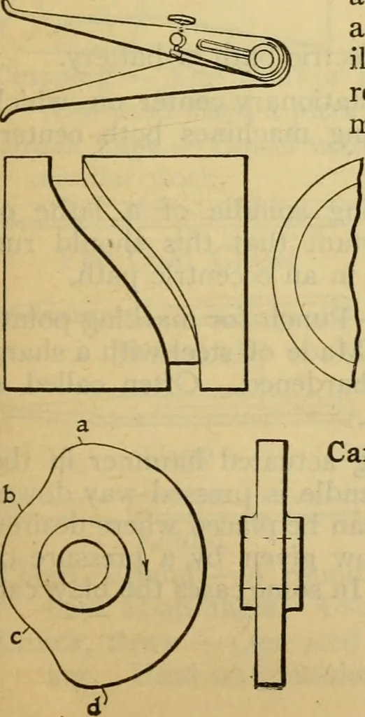 An illustration from American machinists' handbook and dictionary of shop terms : a reference book of machine shop and drawing room data, methods and definitions, 1914, leaf 604