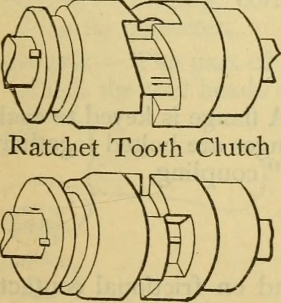 An illustration from American machinists' handbook and dictionary of shop terms : a reference book of machine shop and drawing room data, methods and definitions, 1914, leaf 608