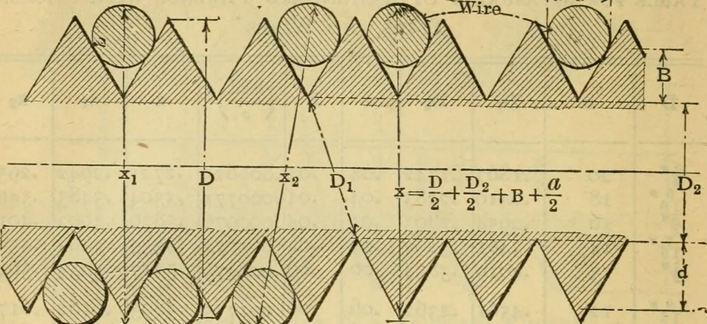 An illustration from American machinists' handbook and dictionary of shop terms : a reference book of machine shop and drawing room data, methods and definitions, 1914, leaf 61