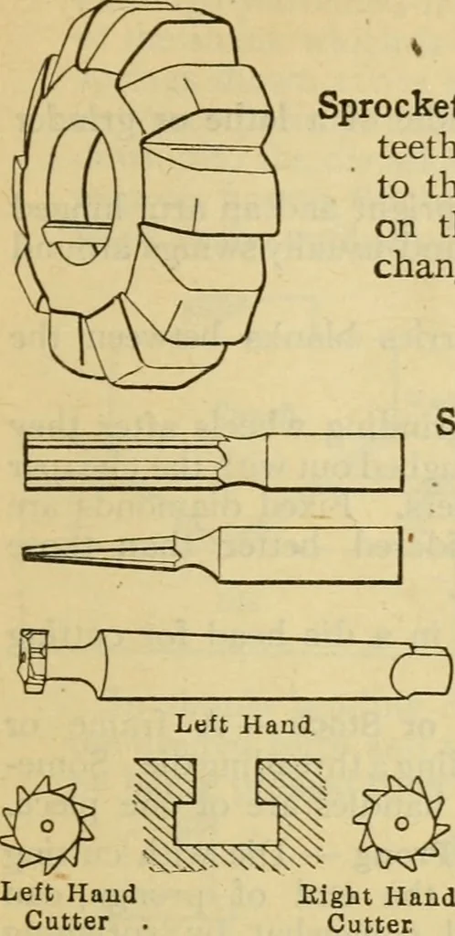 An illustration from American machinists' handbook and dictionary of shop terms : a reference book of machine shop and drawing room data, methods and definitions, 1914, leaf 616