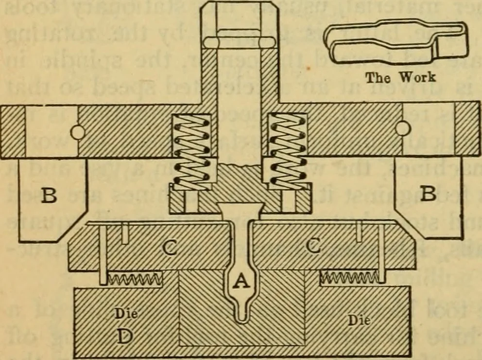 An illustration from American machinists' handbook and dictionary of shop terms : a reference book of machine shop and drawing room data, methods and definitions, 1914, leaf 617