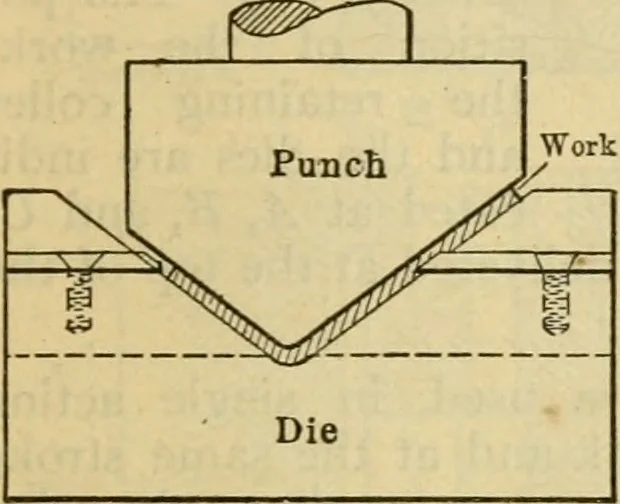 An illustration from American machinists' handbook and dictionary of shop terms : a reference book of machine shop and drawing room data, methods and definitions, 1914, leaf 618