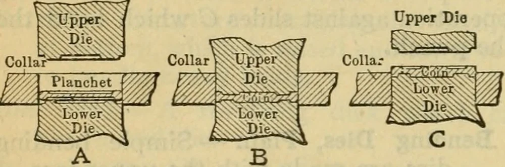 An illustration from American machinists' handbook and dictionary of shop terms : a reference book of machine shop and drawing room data, methods and definitions, 1914, leaf 619