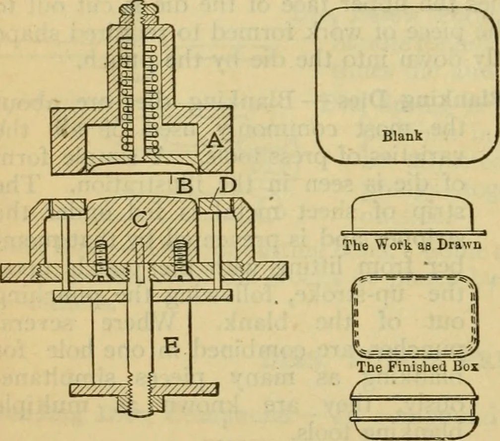 An illustration from American machinists' handbook and dictionary of shop terms : a reference book of machine shop and drawing room data, methods and definitions, 1914, leaf 619