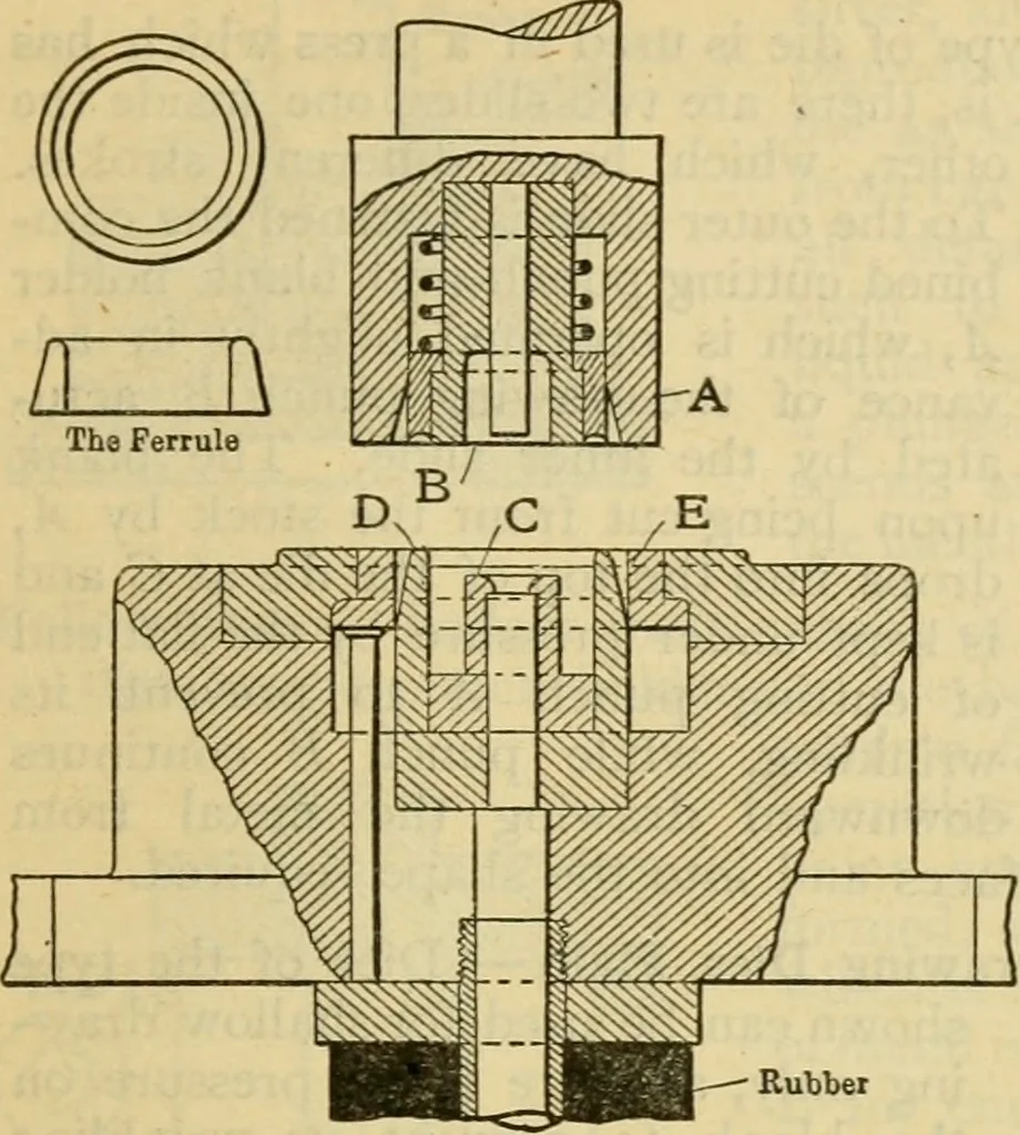An illustration from American machinists' handbook and dictionary of shop terms : a reference book of machine shop and drawing room data, methods and definitions, 1914, leaf 620