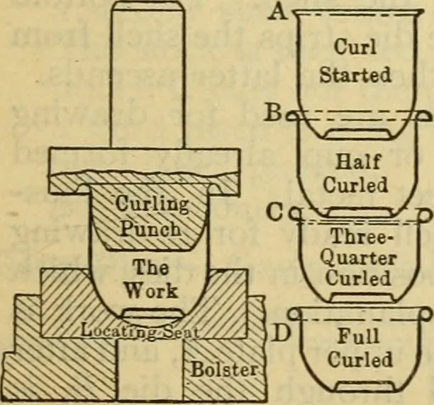 An illustration from American machinists' handbook and dictionary of shop terms : a reference book of machine shop and drawing room data, methods and definitions, 1914, leaf 620