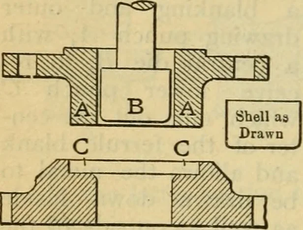 An illustration from American machinists' handbook and dictionary of shop terms : a reference book of machine shop and drawing room data, methods and definitions, 1914, leaf 621