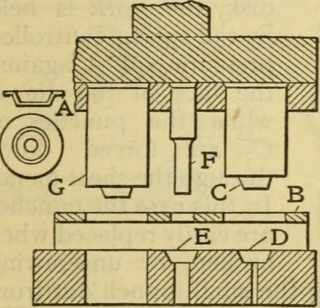 An illustration from American machinists' handbook and dictionary of shop terms : a reference book of machine shop and drawing room data, methods and definitions, 1914, leaf 622