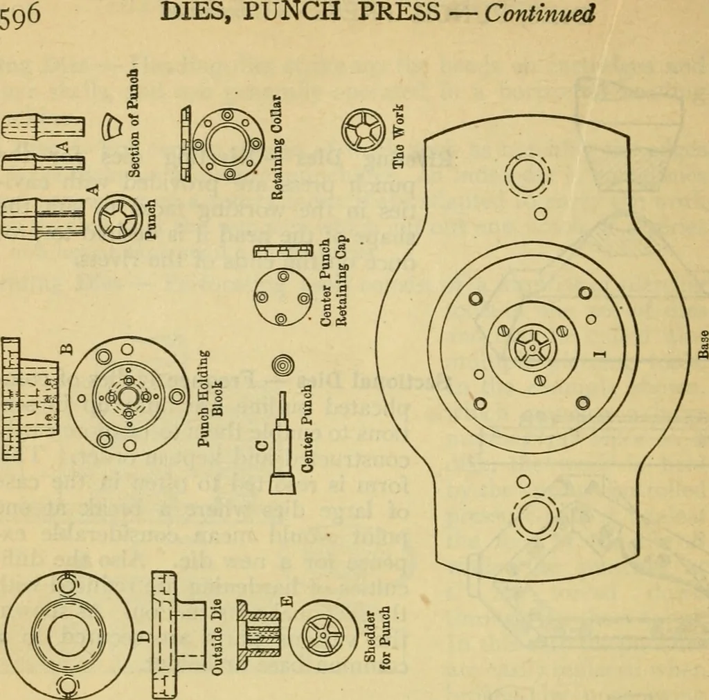 An illustration from American machinists' handbook and dictionary of shop terms : a reference book of machine shop and drawing room data, methods and definitions, 1914, leaf 625