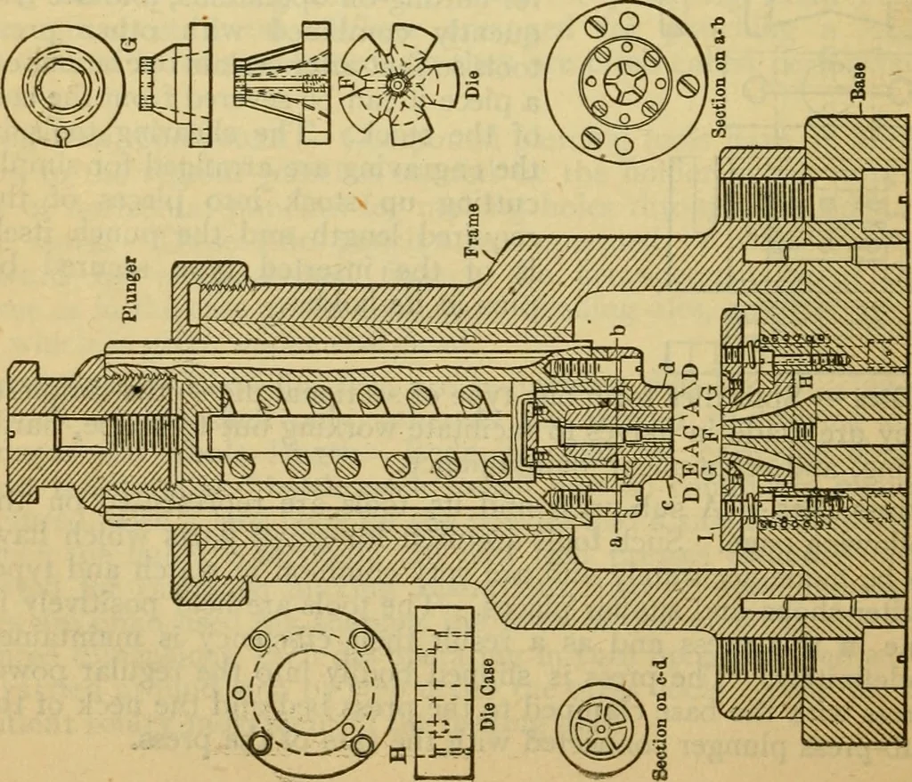 An illustration from American machinists' handbook and dictionary of shop terms : a reference book of machine shop and drawing room data, methods and definitions, 1914, leaf 625