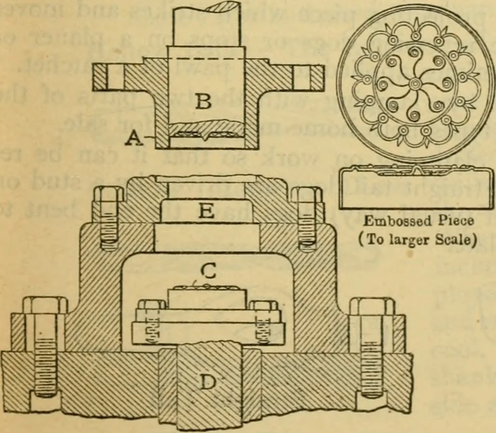 An illustration from American machinists' handbook and dictionary of shop terms : a reference book of machine shop and drawing room data, methods and definitions, 1914, leaf 626