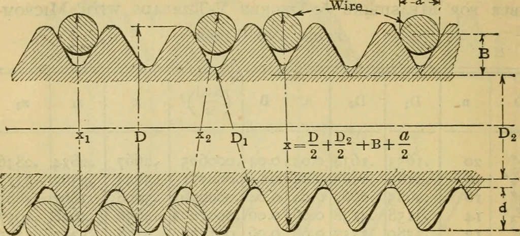 An illustration from American machinists' handbook and dictionary of shop terms : a reference book of machine shop and drawing room data, methods and definitions, 1914, leaf 63