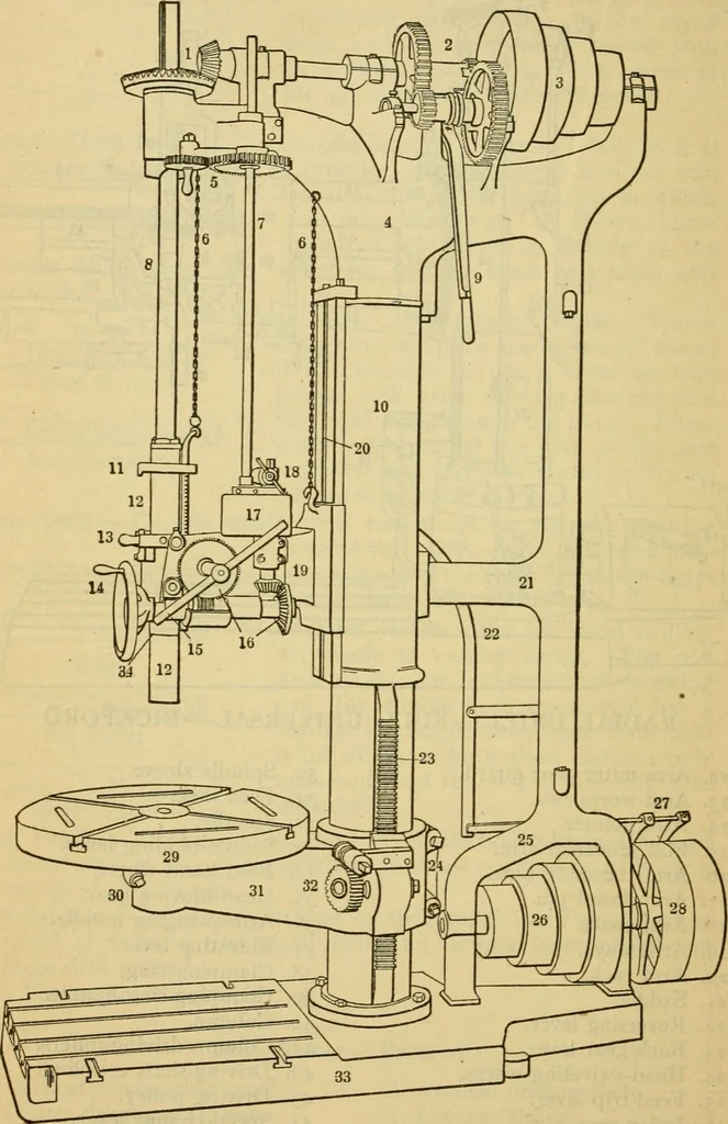 An illustration from American machinists' handbook and dictionary of shop terms : a reference book of machine shop and drawing room data, methods and definitions, 1914, leaf 631