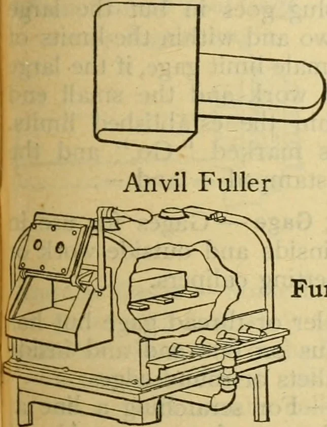 An illustration from American machinists' handbook and dictionary of shop terms : a reference book of machine shop and drawing room data, methods and definitions, 1914, leaf 634