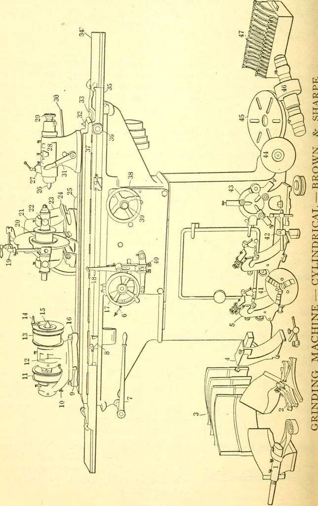 An illustration from American machinists' handbook and dictionary of shop terms : a reference book of machine shop and drawing room data, methods and definitions, 1914, leaf 639
