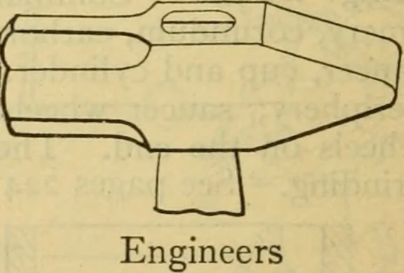 An illustration from American machinists' handbook and dictionary of shop terms : a reference book of machine shop and drawing room data, methods and definitions, 1914, leaf 641