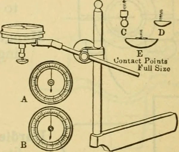 An illustration from American machinists' handbook and dictionary of shop terms : a reference book of machine shop and drawing room data, methods and definitions, 1914, leaf 643