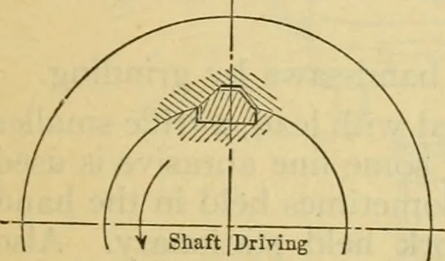 An illustration from American machinists' handbook and dictionary of shop terms : a reference book of machine shop and drawing room data, methods and definitions, 1914, leaf 644