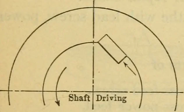 An illustration from American machinists' handbook and dictionary of shop terms : a reference book of machine shop and drawing room data, methods and definitions, 1914, leaf 644
