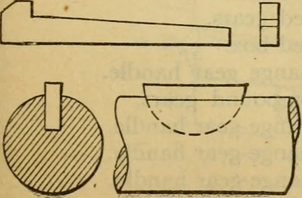 An illustration from American machinists' handbook and dictionary of shop terms : a reference book of machine shop and drawing room data, methods and definitions, 1914, leaf 644
