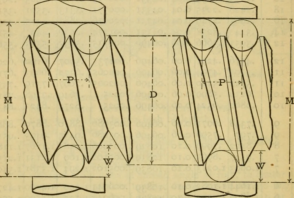 An illustration from American machinists' handbook and dictionary of shop terms : a reference book of machine shop and drawing room data, methods and definitions, 1914, leaf 65