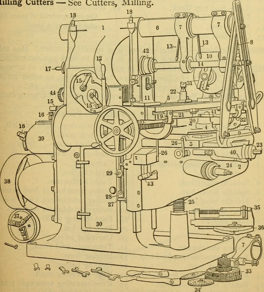 An illustration from American machinists' handbook and dictionary of shop terms : a reference book of machine shop and drawing room data, methods and definitions, 1914, leaf 650