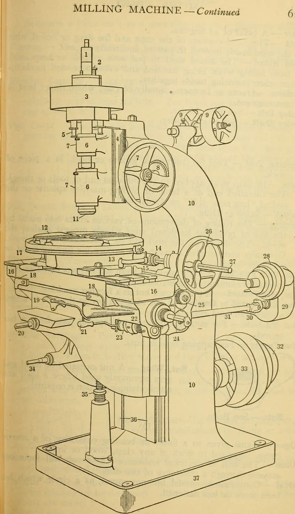 An illustration from American machinists' handbook and dictionary of shop terms : a reference book of machine shop and drawing room data, methods and definitions, 1914, leaf 652