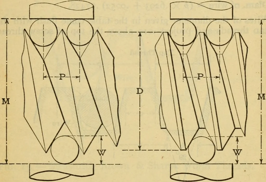 An illustration from American machinists' handbook and dictionary of shop terms : a reference book of machine shop and drawing room data, methods and definitions, 1914, leaf 66