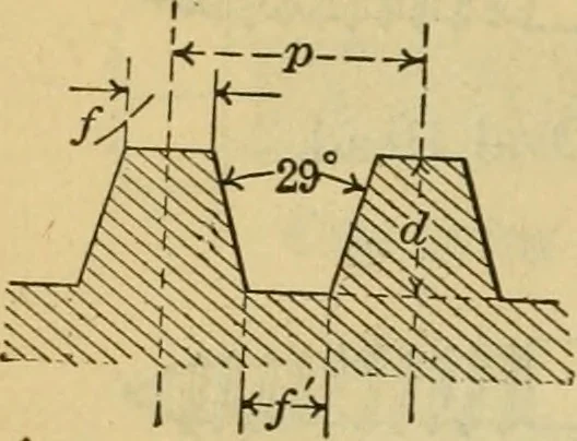 An illustration from American machinists' handbook and dictionary of shop terms : a reference book of machine shop and drawing room data, methods and definitions, 1914, leaf 669