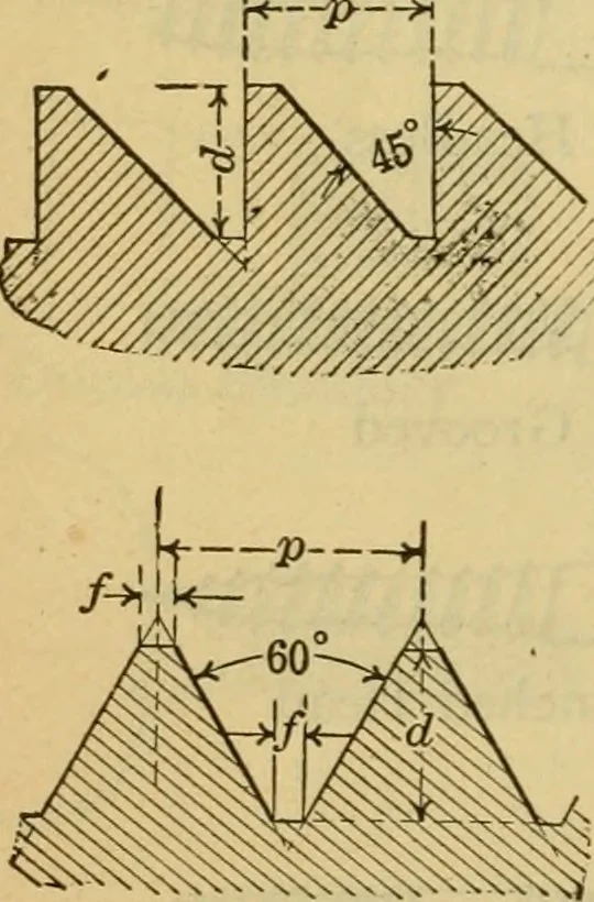 An illustration from American machinists' handbook and dictionary of shop terms : a reference book of machine shop and drawing room data, methods and definitions, 1914, leaf 669