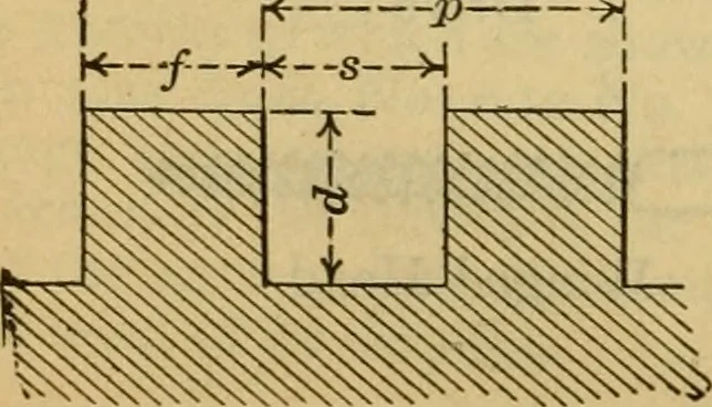 An illustration from American machinists' handbook and dictionary of shop terms : a reference book of machine shop and drawing room data, methods and definitions, 1914, leaf 669