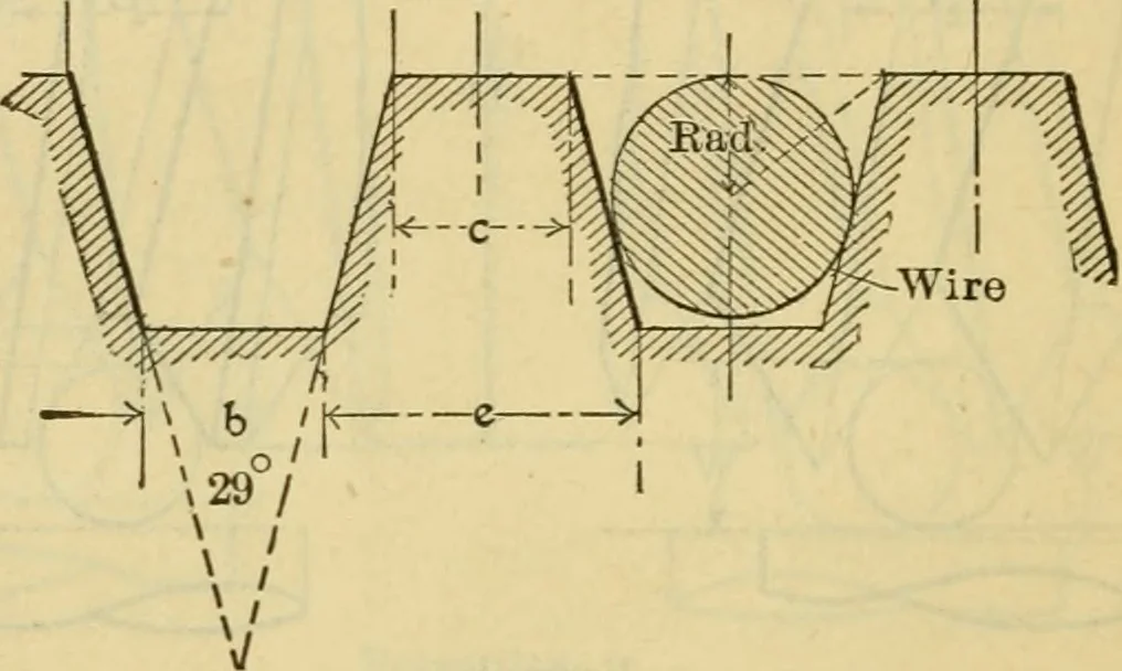 An illustration from American machinists' handbook and dictionary of shop terms : a reference book of machine shop and drawing room data, methods and definitions, 1914, leaf 67