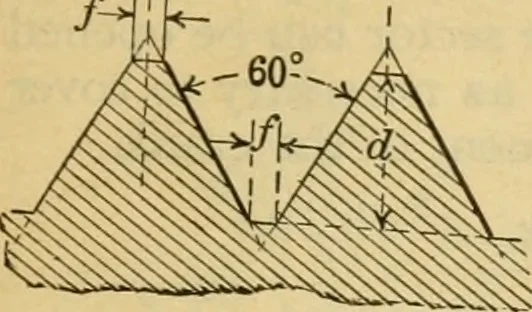An illustration from American machinists' handbook and dictionary of shop terms : a reference book of machine shop and drawing room data, methods and definitions, 1914, leaf 670