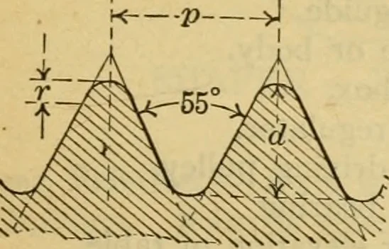 An illustration from American machinists' handbook and dictionary of shop terms : a reference book of machine shop and drawing room data, methods and definitions, 1914, leaf 670