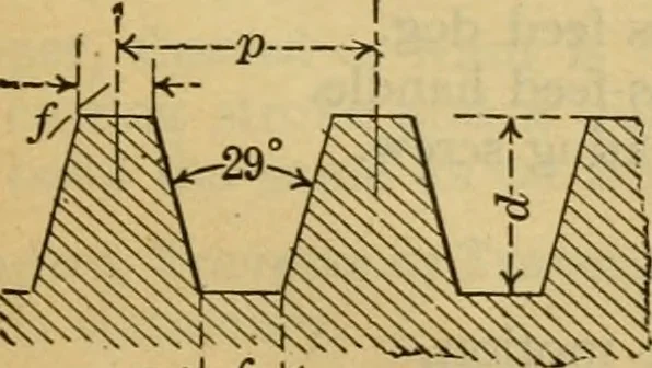 An illustration from American machinists' handbook and dictionary of shop terms : a reference book of machine shop and drawing room data, methods and definitions, 1914, leaf 670