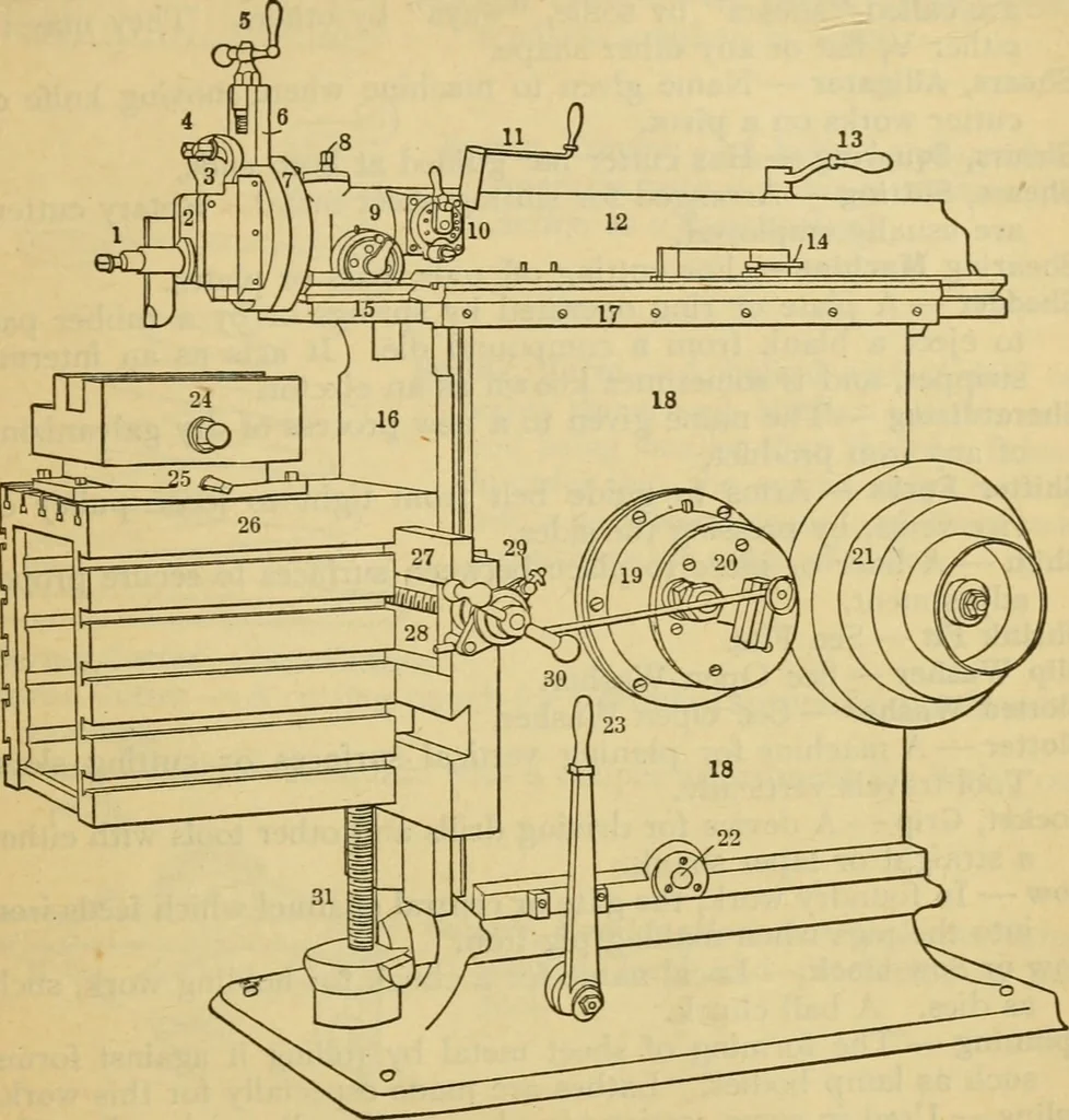 An illustration from American machinists' handbook and dictionary of shop terms : a reference book of machine shop and drawing room data, methods and definitions, 1914, leaf 672