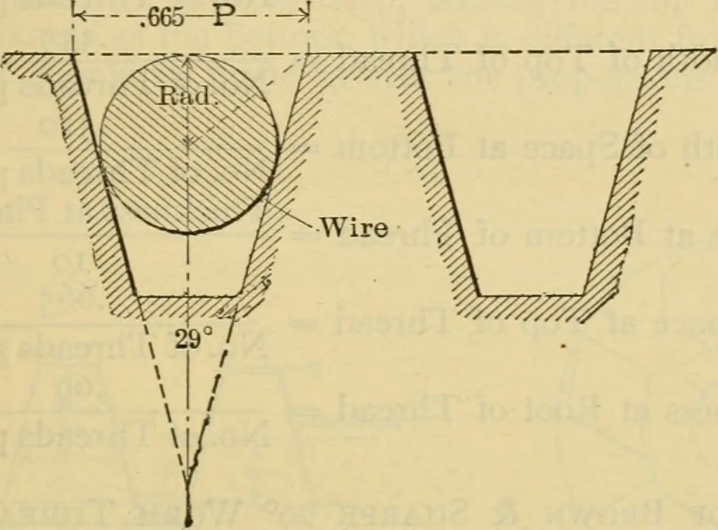 An illustration from American machinists' handbook and dictionary of shop terms : a reference book of machine shop and drawing room data, methods and definitions, 1914, leaf 68