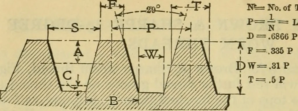 An illustration from American machinists' handbook and dictionary of shop terms : a reference book of machine shop and drawing room data, methods and definitions, 1914, leaf 69